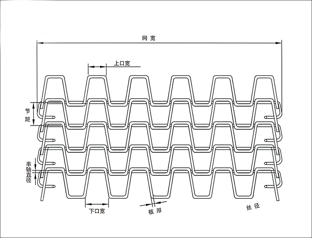 長(zhǎng)城網(wǎng)帶