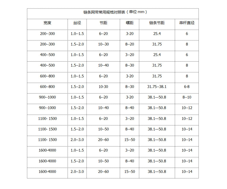 網(wǎng)帶規(guī)格.jpg